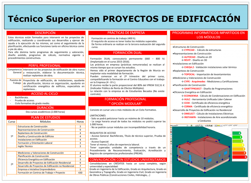 Técnico Superior en Proyectos de Edificación